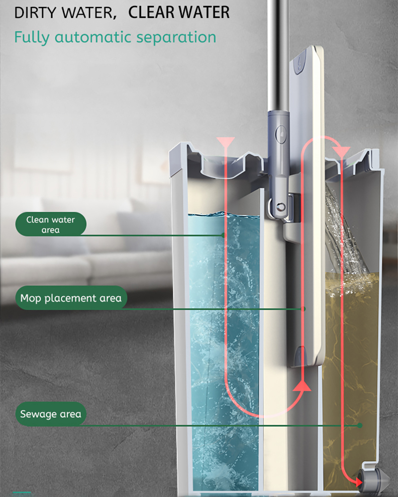 Mopx3 ชุดถังม็อบถูพื้นแยกทำความสะอาด